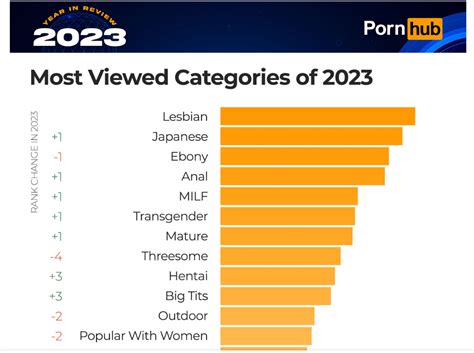 pornhub lesben|Popular Categories